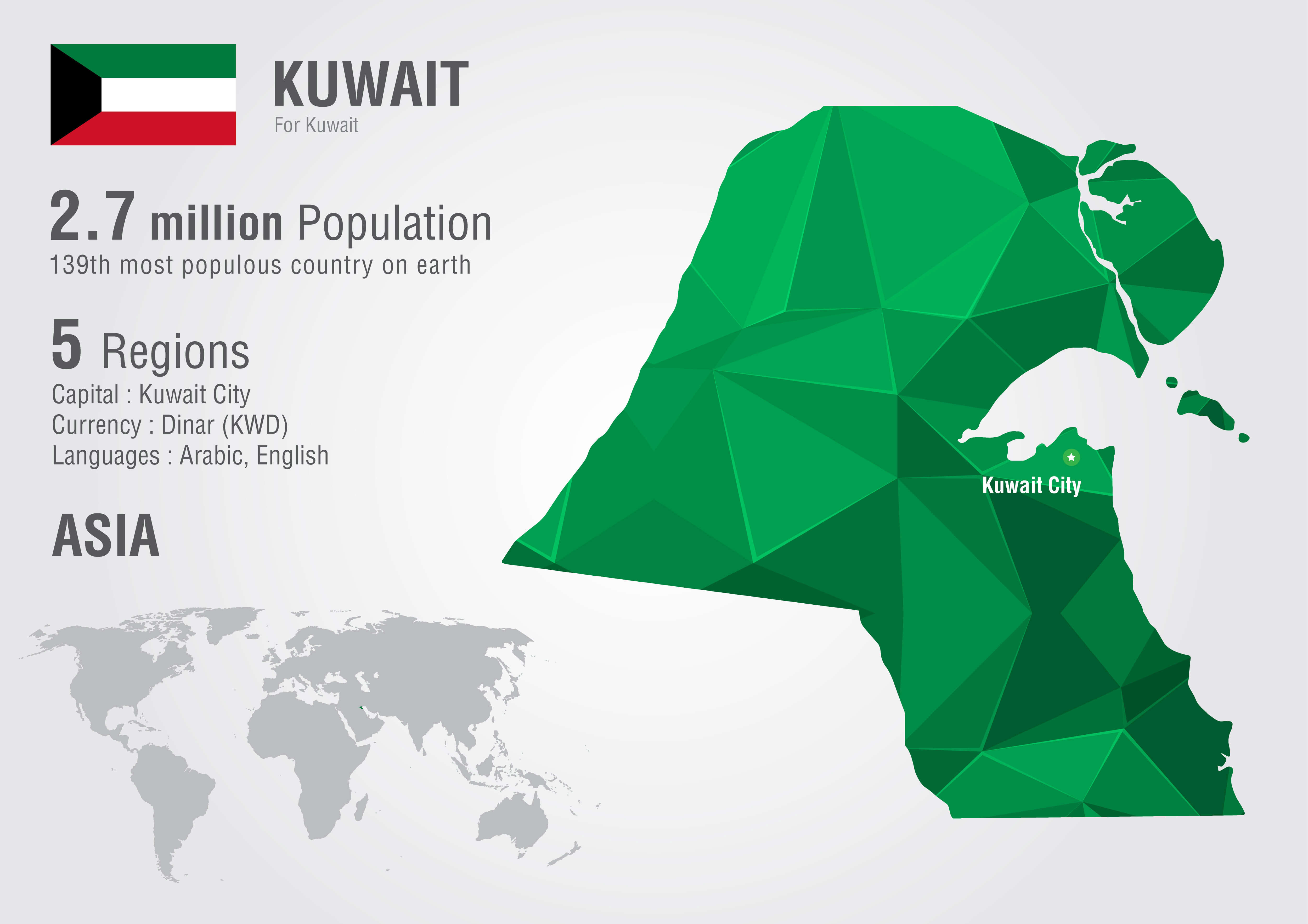 Kuwait statistics Map