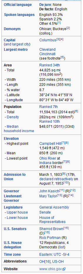 Ohio State Statistics