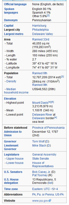 Pennsylvania State Statistics United States